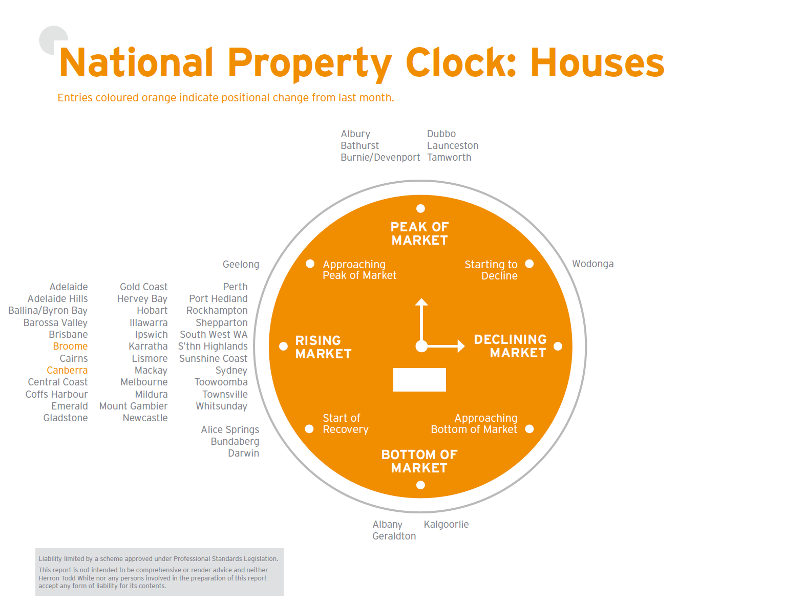 Property Report – April 2021